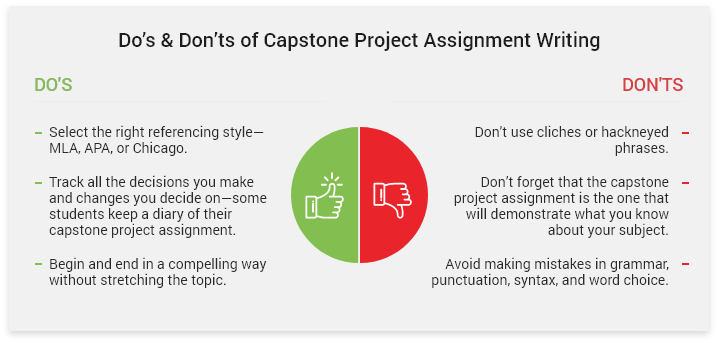 Do's and don'ts of Capstone Project Assignment Writing Do's and don'ts of Capstone Project Assignment Writing