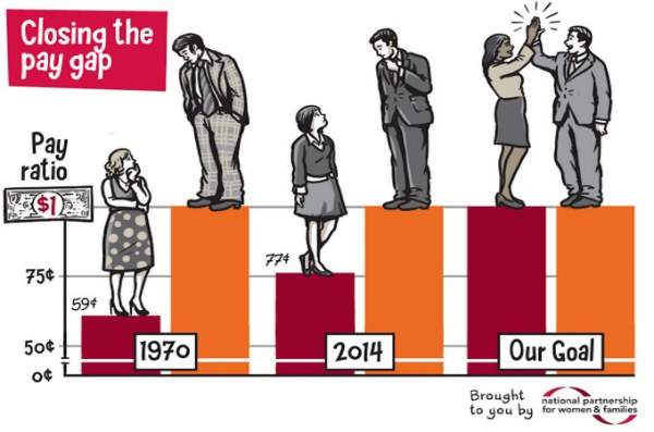 Gender pay Gap