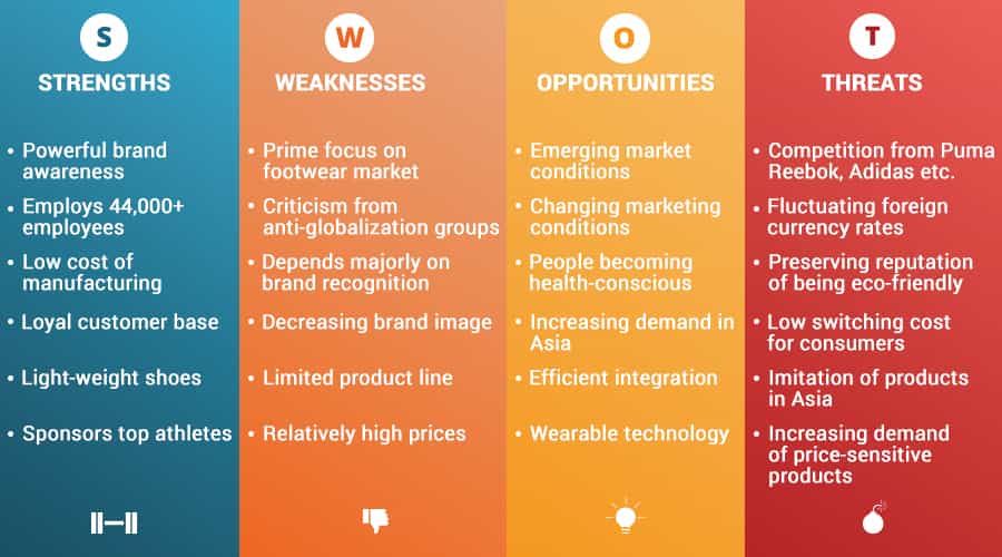Nike Case Study SWOT Analysis
