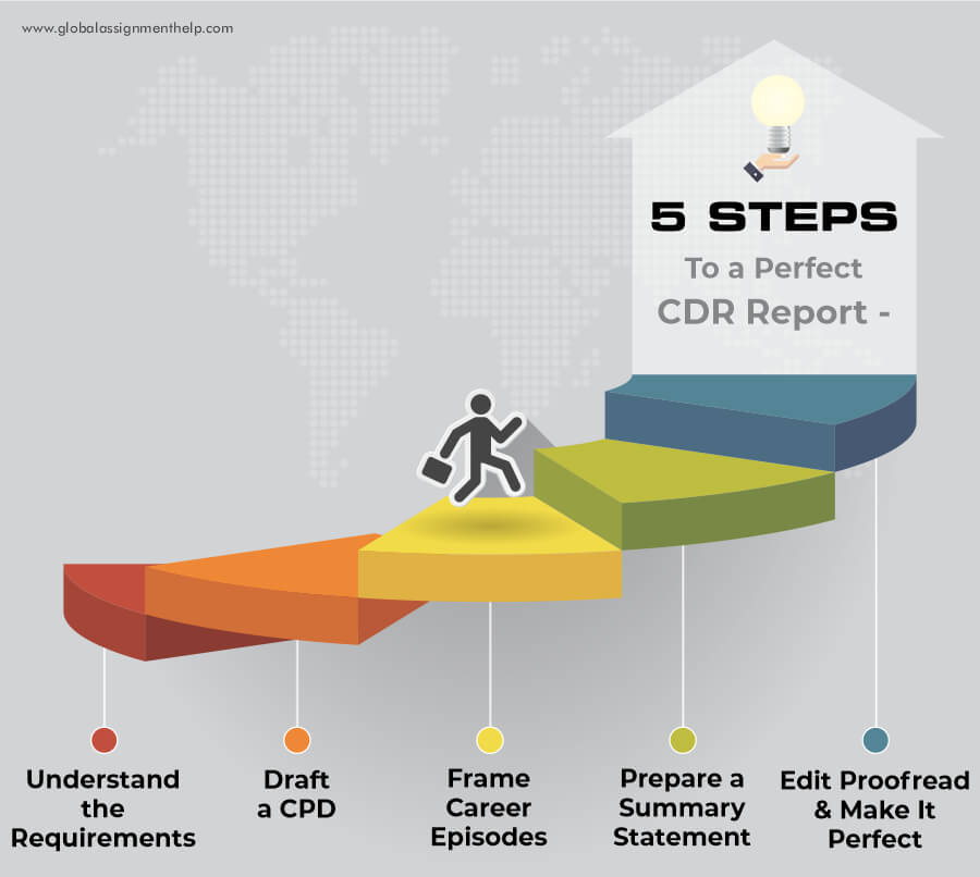 cdr writing