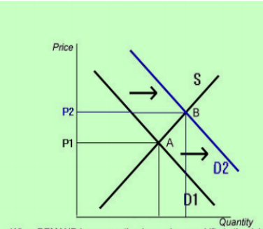 Price Price