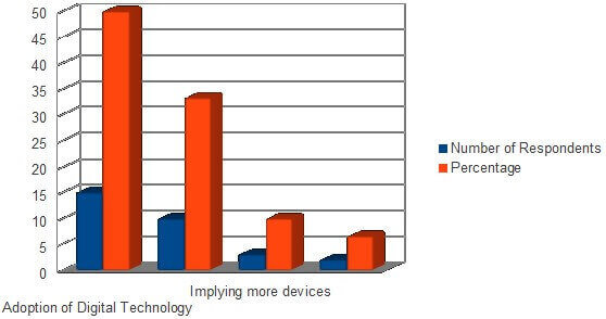 Survey Data 1