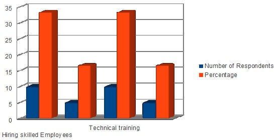 Survey Data 7