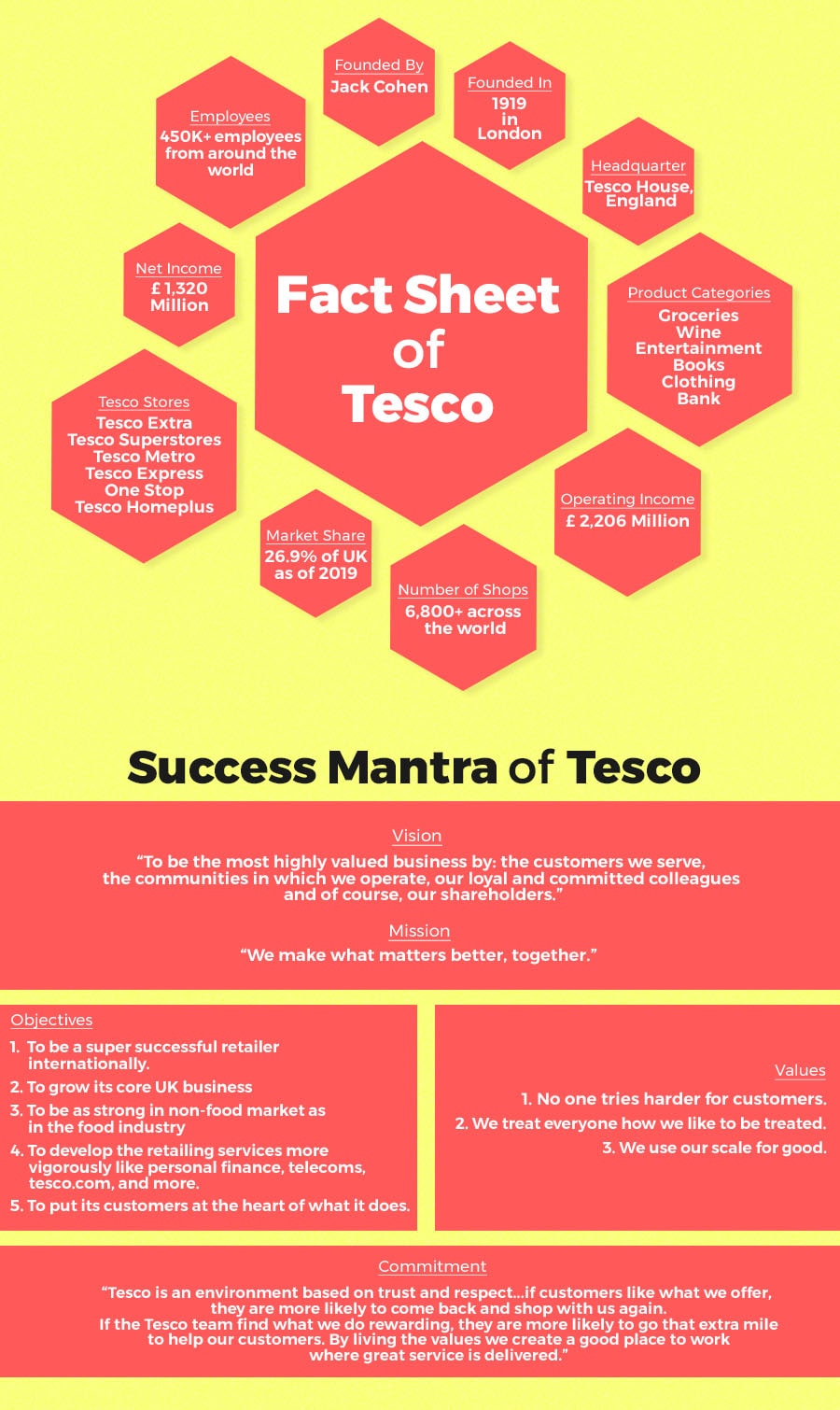 Tesco Fact sheet Tesco Fact sheet
