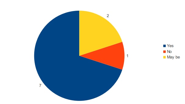 operational efficiencies