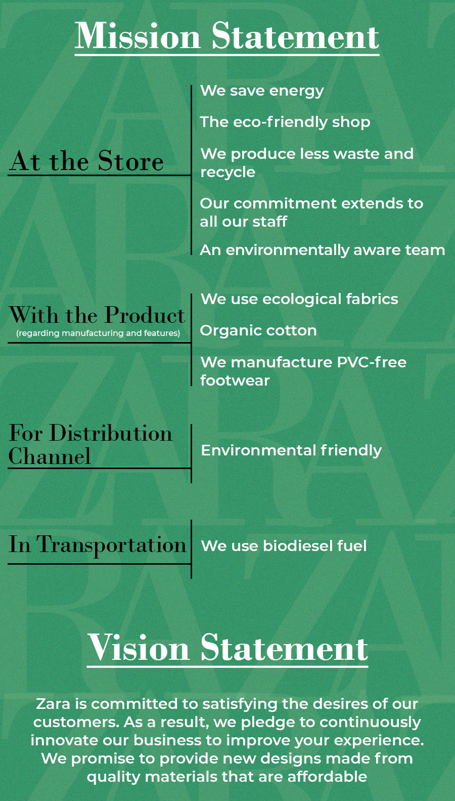 Mission & Vision of ZARA